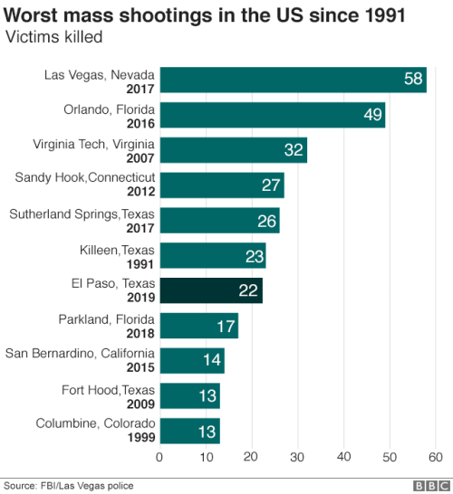 _108213007_us_shootings_comparisons_640_v2-nc